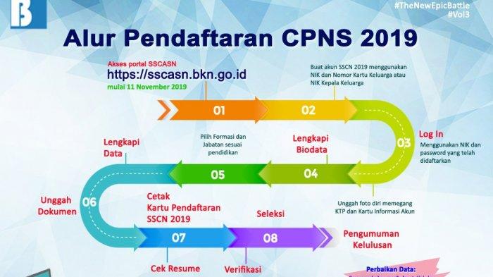 Alur pendaftaran CPNS 2019