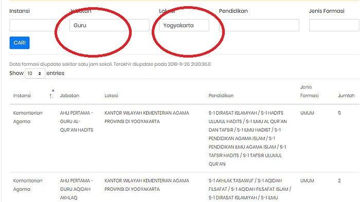 Cek Jumlah Pelamar Formasi CPNS 2019