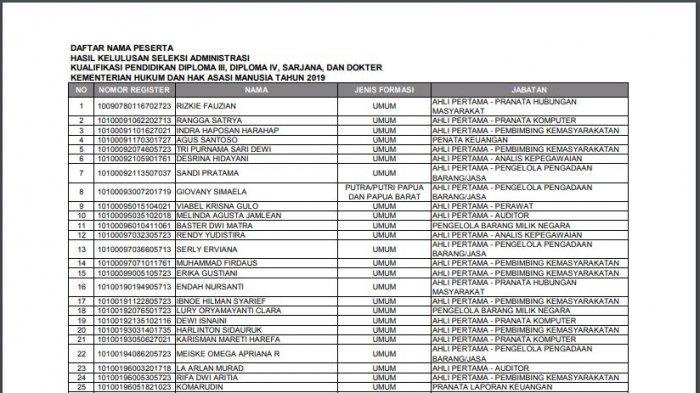 Pengumuman Seleksi Administrasi Penjaga Tahanan CPNS Kemenkumham 2019