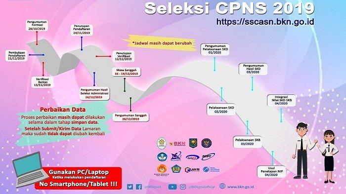 Jadwal CPNS 2019