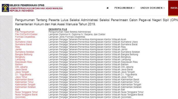 PENGUMUMAN Nama Peserta Lulus Seleksi Administrasi CPNS Kemenkumham via Cpns.kemenkumham.go.id