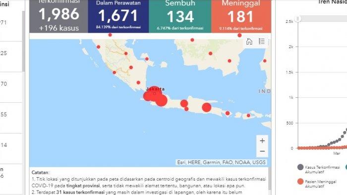 Data terbaru kasus virus corona di Indonesia