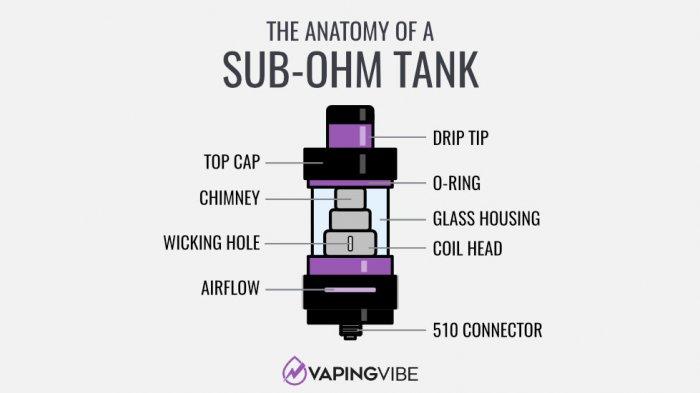 Perbedaan vape boxmod RDA dengan electrical mod yang menggunakan SUBOHM TANK