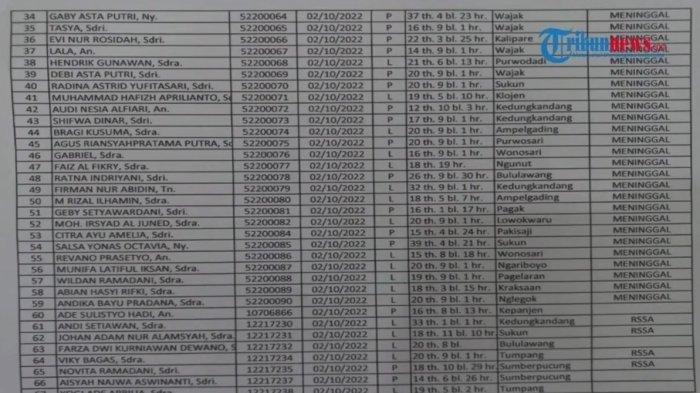 Daftar korban Tragedi Arema FC vs Persebaya Surabaya (2)