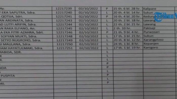 Daftar korban kerusuhan Arema FC vs Persebaya12