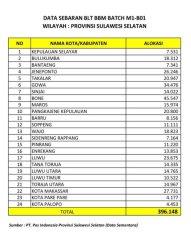 penerima BLT Sulsel