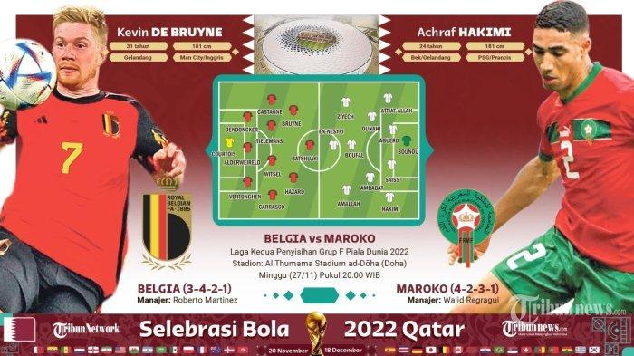 Belgia vs Maroko
