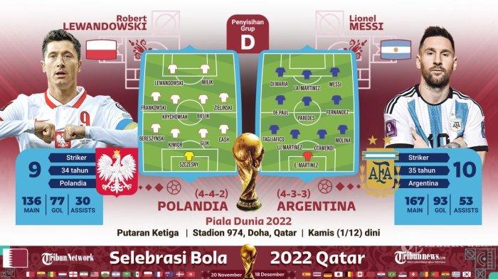 Polandia vs Argentina
