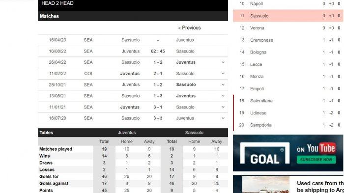 Head to HEad Juventus vs Sassuolo