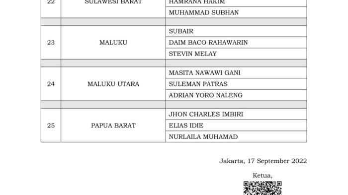 Pengumuman calon komisioner Bawaslu Provinsi 2022-2027