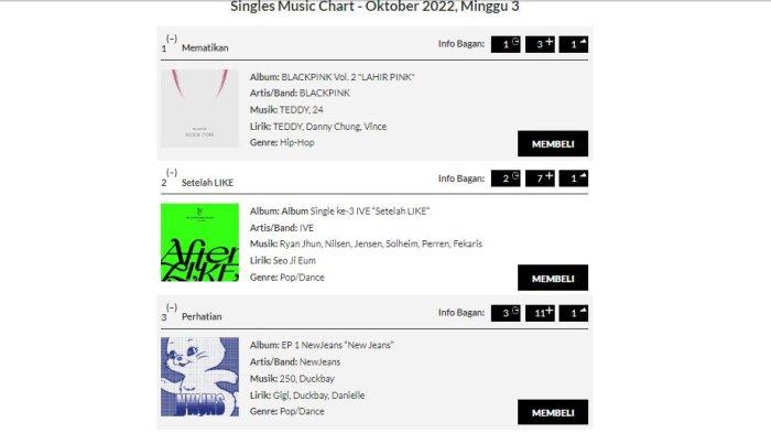 Singles Music Chart - Oktober 2022, Minggu 3