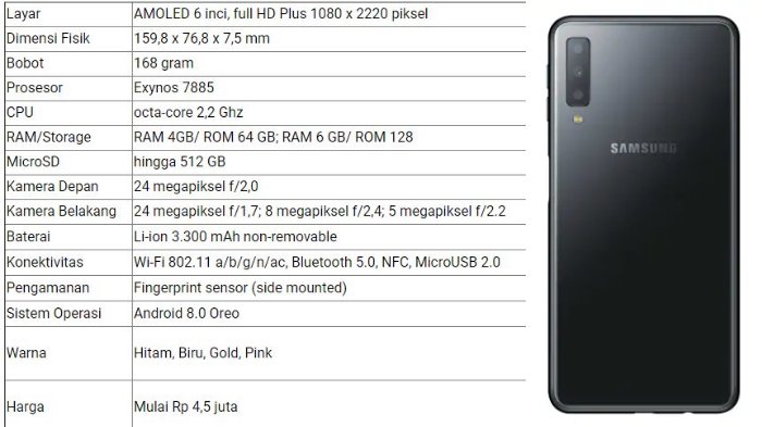 Harga dan Spesifikasi Samsung Galaxy A7 (2018)